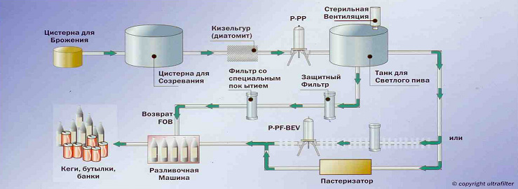Диатомит как принимать внутрь схема